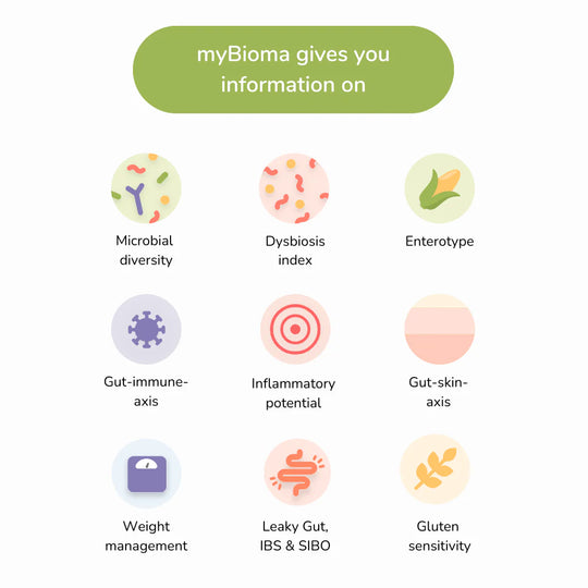 Microbiome test